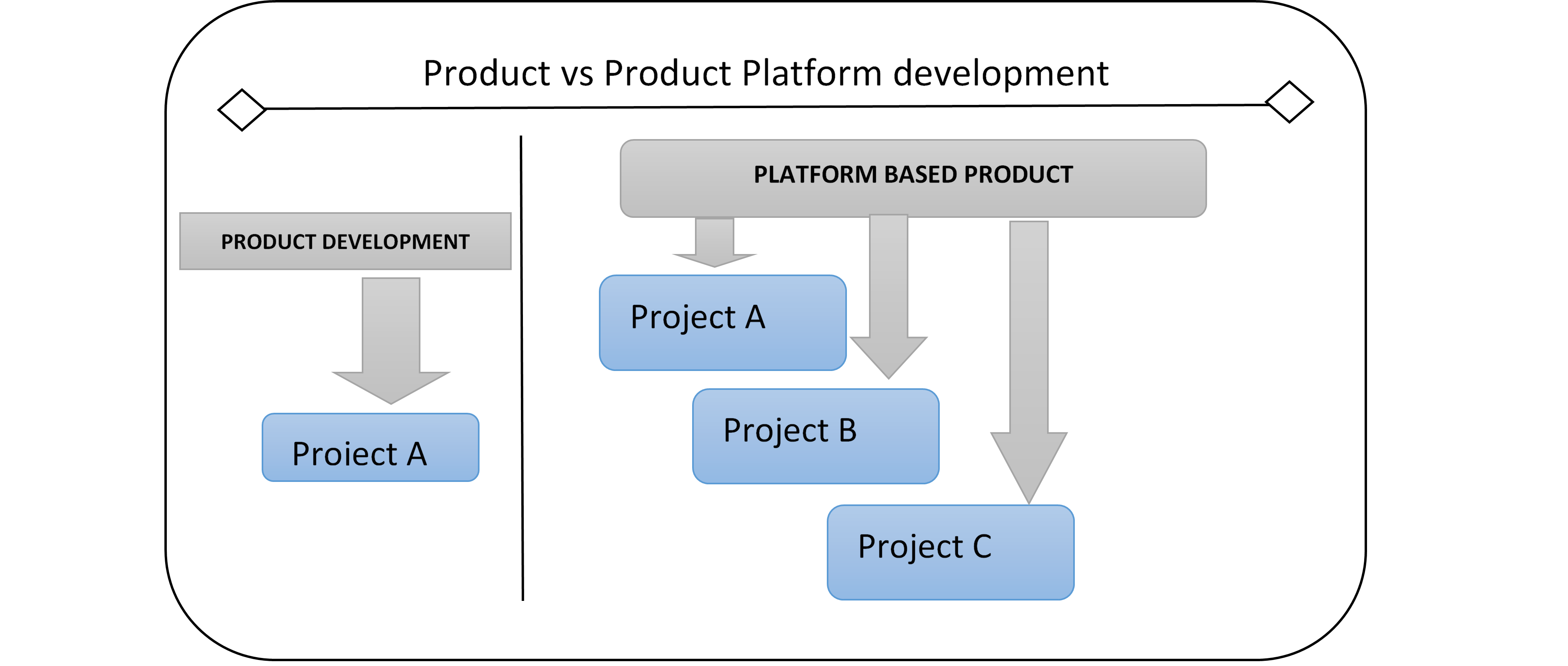 product-vs-platform-engineering-rise-of-platform-engineering-team